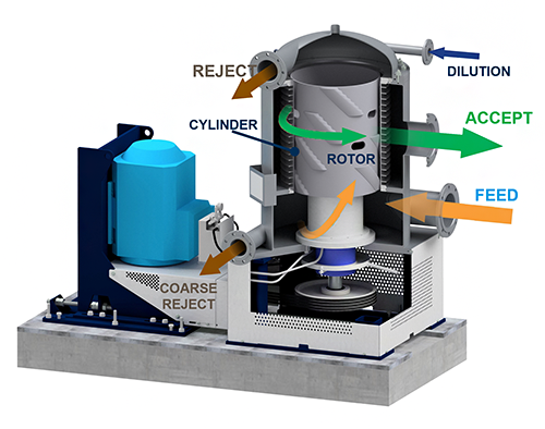 AFT Macroflow screen